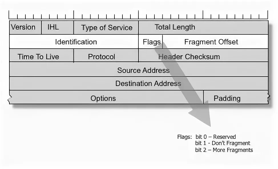 Packet write