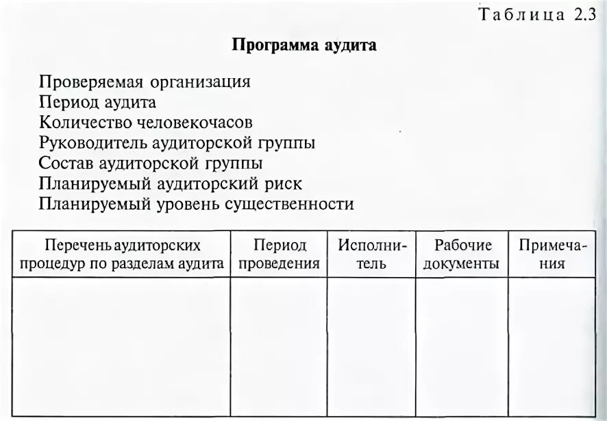 Контрольное мероприятие тест