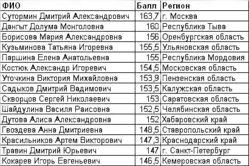 муниципальный этап олимпиады по обществознанию. школьная олимпиада по обж. всероссийская олимпиада школьников по истории. тест по биологии с ответами. олимпиадные задания по биологии.