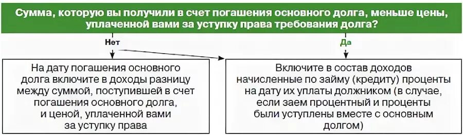 Сумма цессии. Реализация прав требований.