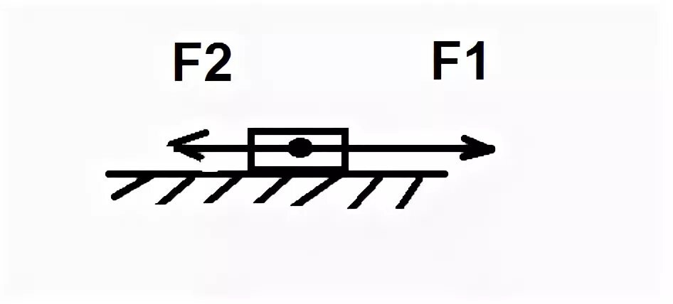 8.2 f. К телу приложены две силы: f1=4н f2=2н. К телу приложены две силы f1 4h и f2 2h. К телу приложены две силы f1 =2,1н и f2. К телу приложены две силы f1 3h f2 1h показать.