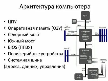 Архитектура компьютера фон