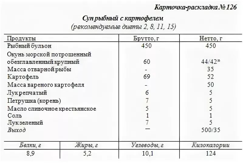 Рыбные блюда для доу технологические карты Технологическая карта картофель тушеный