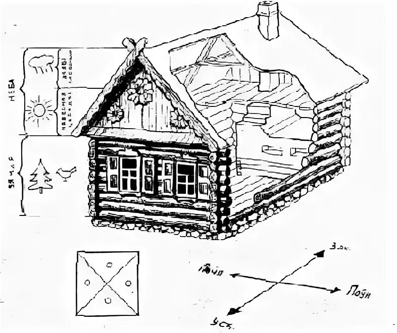 Схема хаты. Чертеж хаты. Изба чертеж. Схема избы. Избушка чертеж.