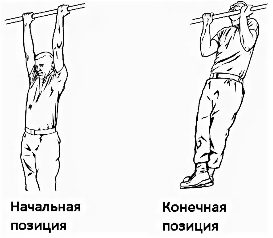 Подтягивание. Подтягивания прямым хватом. Подтягивание на перекладине техника выполнения. Подтягивания техника выполнения. Подтягивание мчс