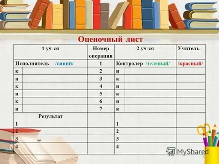 Оценочный лист класса