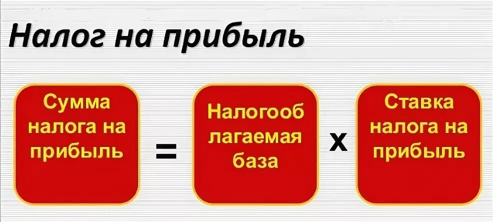 Формула расчета налога на прибыль организации. Налог на прибыль формула расчета. Формула вычисления налога на прибыль. Рассчитать налог на прибыль формула. Налог на прибыль основы