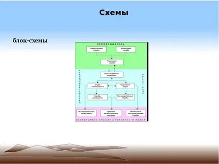 Схема тема