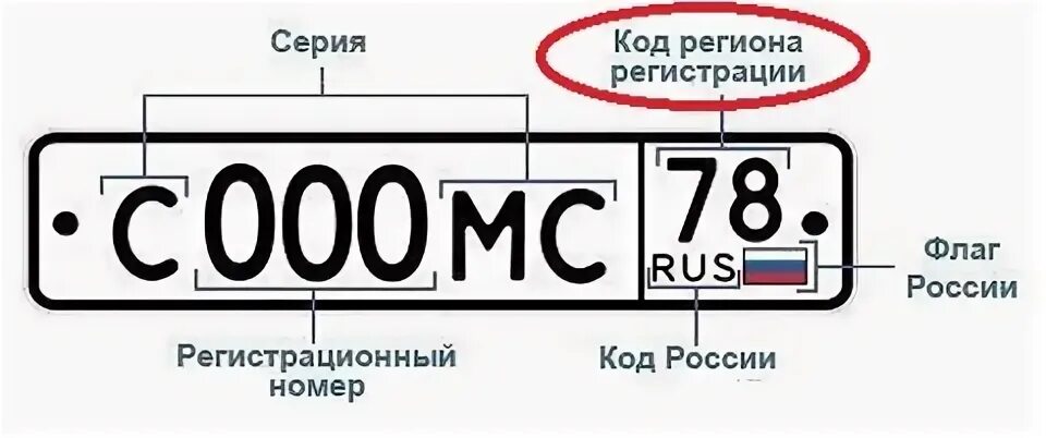 210 регион россии для автомобилей. Коды регионов. Номера регионов России. Регионы России по номерам машин.