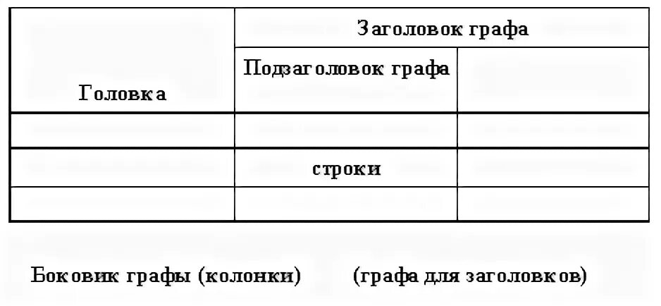 Таблица строения текста