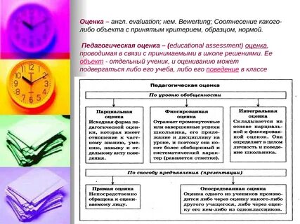 Общая основа педагогики тест
