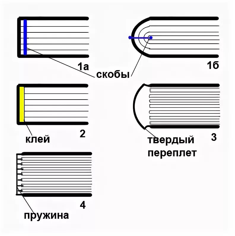 Сделать тверже