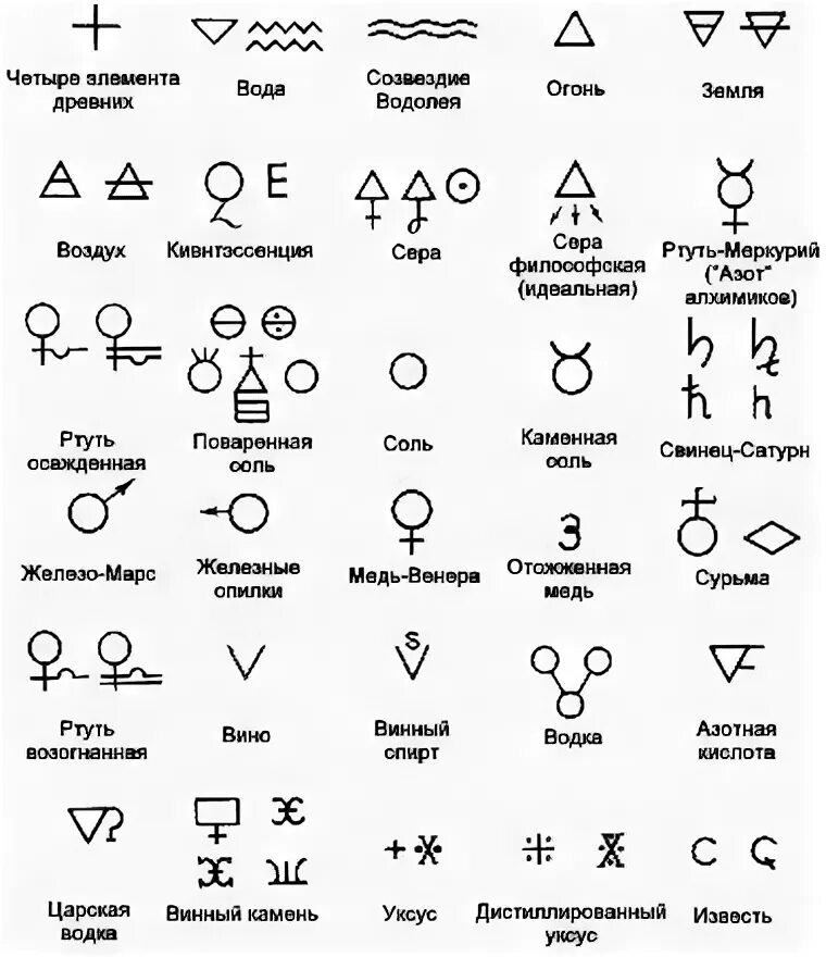Оккультная пентаграмма. Знак смерти в алхимии. Алхимические символы элементов. Алхимический круг огненного алхимика. Символы алхимии.