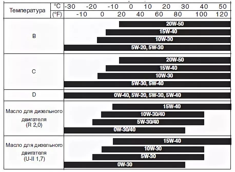 Допуски масла кия селтос. Киа рио 2 допуск моторного масла. Допуски моторного масла киа спортейдж 3 2. Какое масло заливать в двигатель mpi. Моторное масло заливаемое в двигатель киа спортейдж 4.