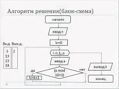 Огэ паскаль. Огэ паскаль