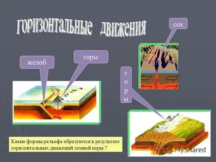 Какие формы рельефа образуют