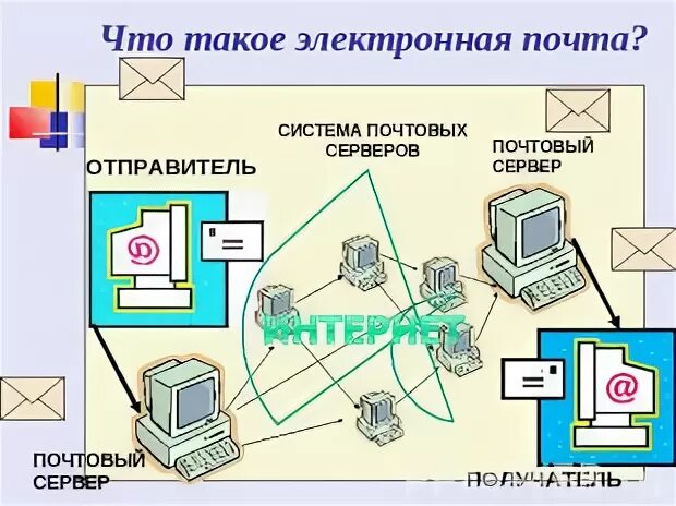 Система отправитель