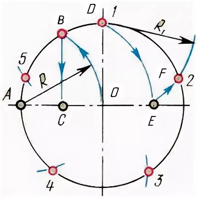 Круг делить на 5. Деление окружности на пять равных частей. Разделить окружность на 5 частей циркулем. Как разделить окружность на 5 равных частей с помощью циркуля. Разделить круг на 5 равных частей циркулем.