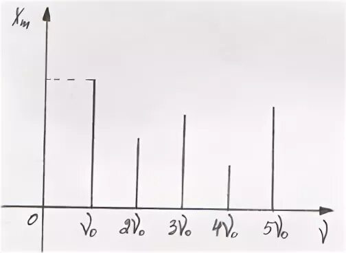 17 гц