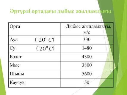 Дыбыс дыбыс сипаттамалары акустикалық резонанс жаңғырық