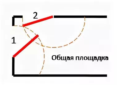 Как должны открываться двери в квартире. Открывание входной двери по пожарной безопасности. Сторона открывания двери по пожарной безопасности. Норма открывания дверей по пожарной безопасности. Открывание входной двери в квартиру по пожарной безопасности.