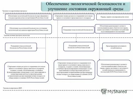 Экологическая безопасность таблица