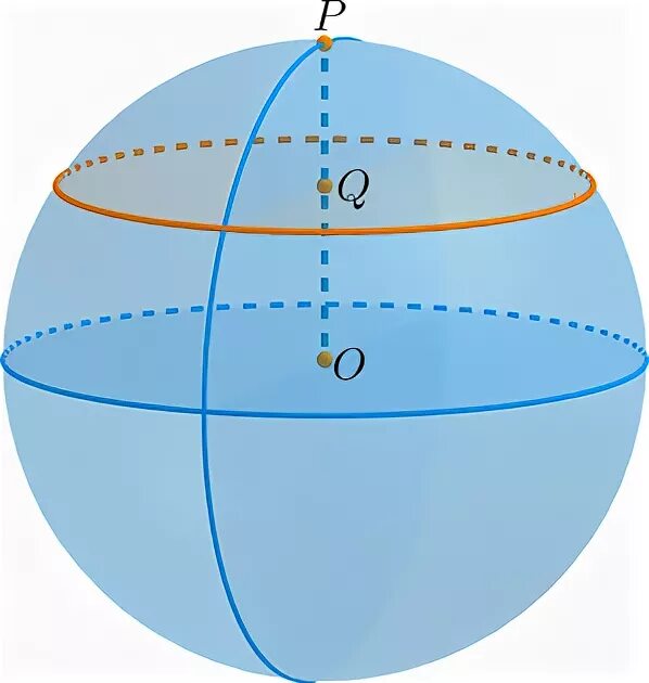 Верхняя часть шара. Сферический сегмент. Сферическая поверхность. Шаровой слой. Шаровой сегмент.