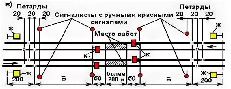 Руководитель работ вызвал сигналиста к месту работы. Руководитель работ вызвал сигналиста к месту работы