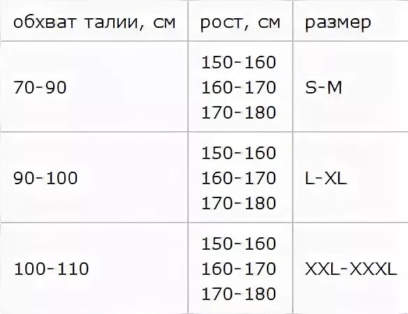 Какой 150 на 2