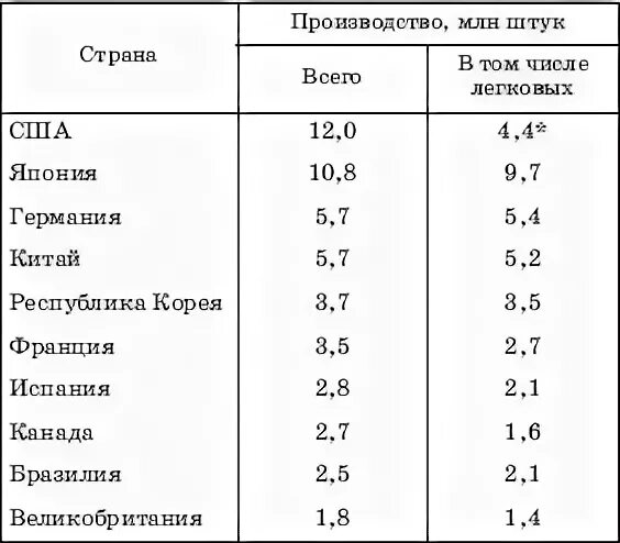 Мировой 104