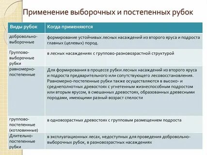 Применение выборочный метод