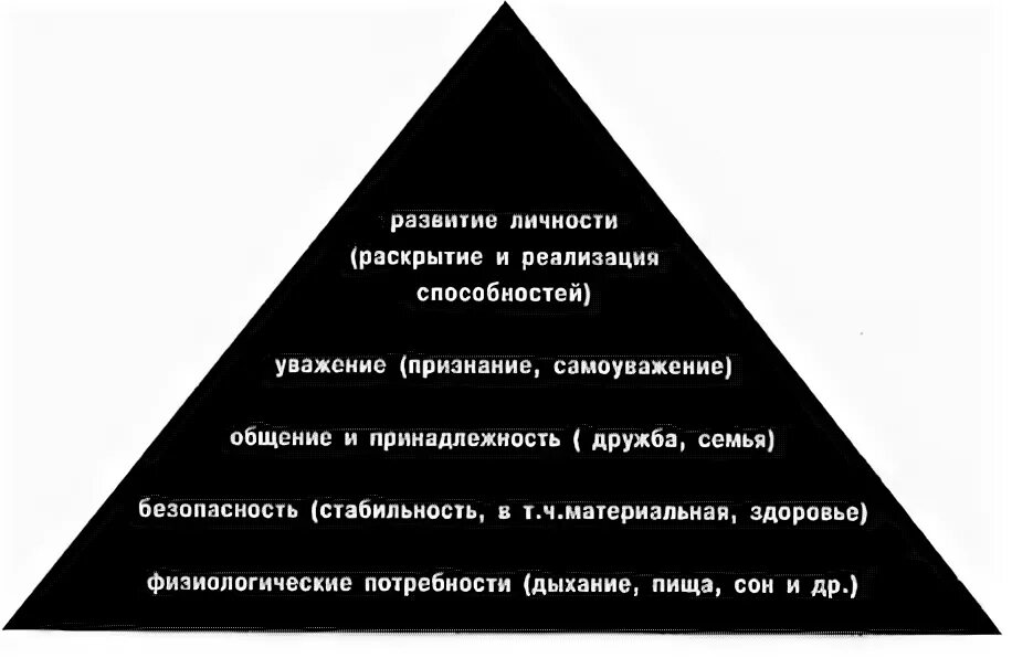 Низшие потребности. Пирамида иерархии власти максимум.