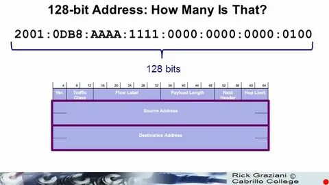 Address bits 6