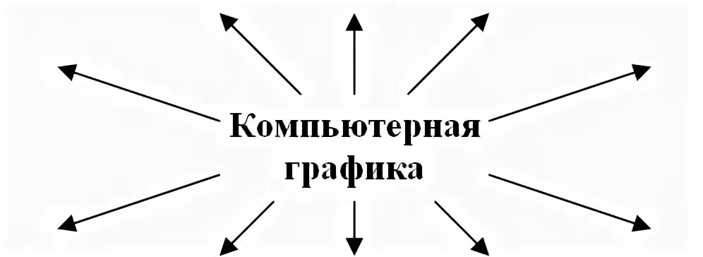 План-конспект урока по русскому языку в 5 классе грамматическая тема"Имя числите