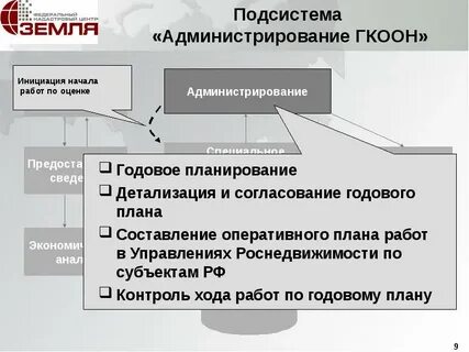 Создание подсистемы