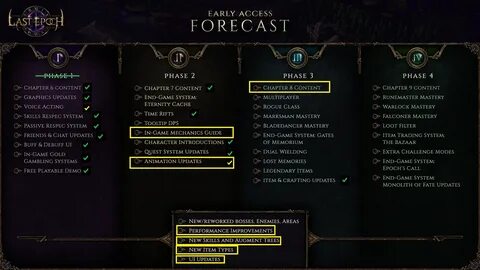 Last Epoch Patch 0.7.8 Early Access Preview Fextralife.