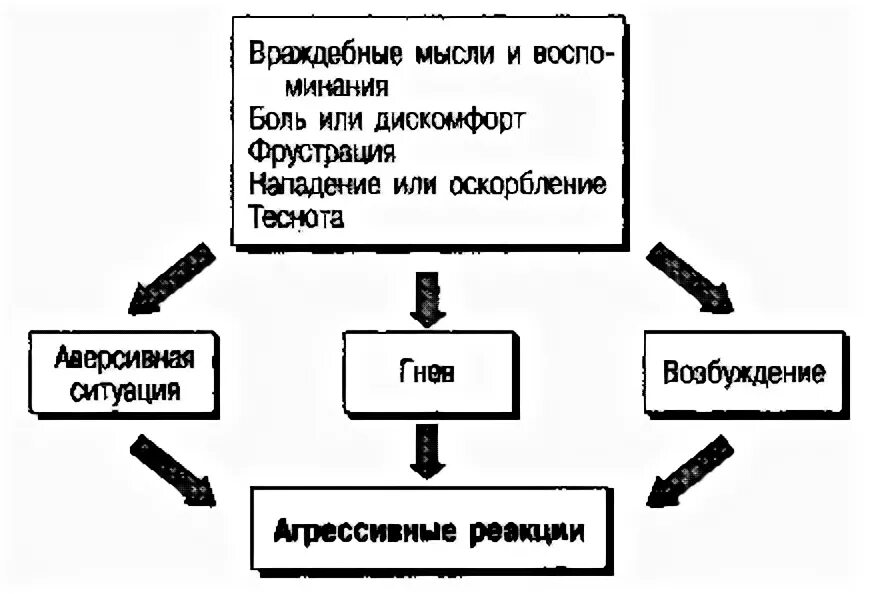 Враждебных элементов