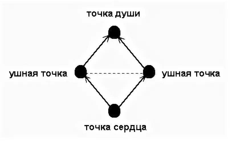 Входные точки