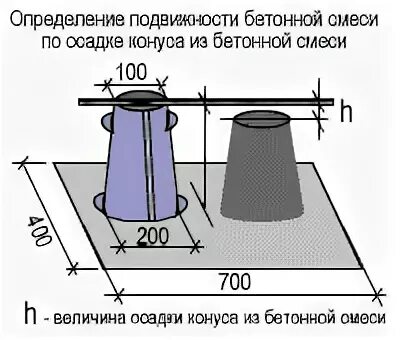 Измерение осадки конуса бетонной смеси. Подвижность п4 осадка конуса. Подвижность бетонной смеси осадка конуса. Осадка конуса бетона в25.