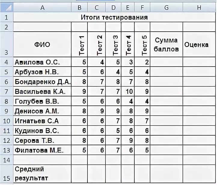 Тест 8 электронные таблицы. Тест по информатике оценка. Студенты выполняют 5 тестов по информатике. Электронная таблица это тест. Оценка тестов по баллам.