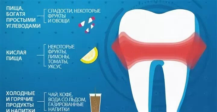 Почему чувствительность зуба. Чувствительность зубов к горячему и холодному. Профилактика чувствительности зубов. Гиперчувствительность зубов.