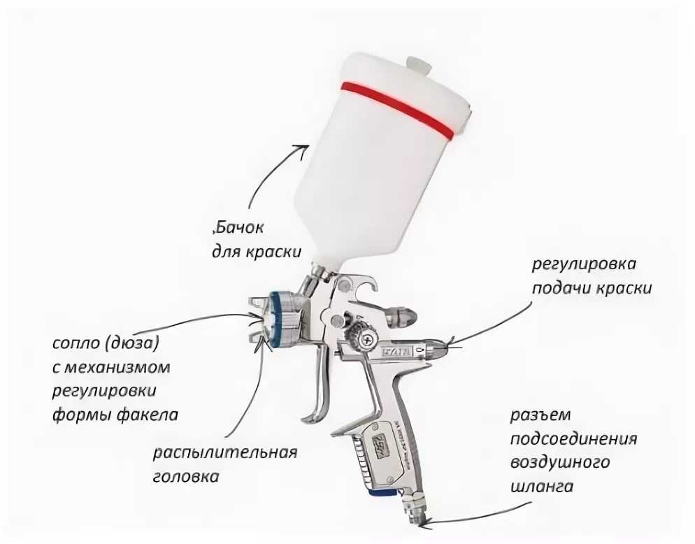 Pin by Dmitry Alferov on Краскопульт Energy tech, Industrial, Workshop