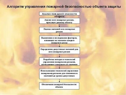 Вид значимости и опасности объекта