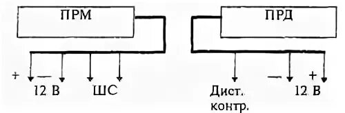 Радий 2 1