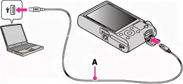 Как подключить камеру через ноутбук. Кабель для подключения фотоаппарата Sony к компьютеру через USB. Подключить фотоаппарат к компьютеру. Фотоаппарат подключённый к компьютеру через USB. Соединение фотокамеры с компьютером.