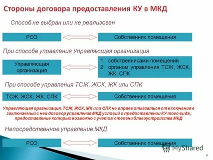 Заключение договора собственник рсо