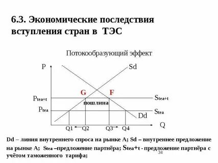 Внутренний спрос страны
