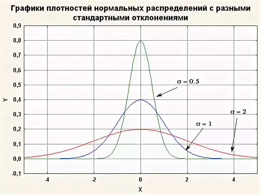 Нормальную графику