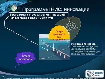 Национальная инновационная система