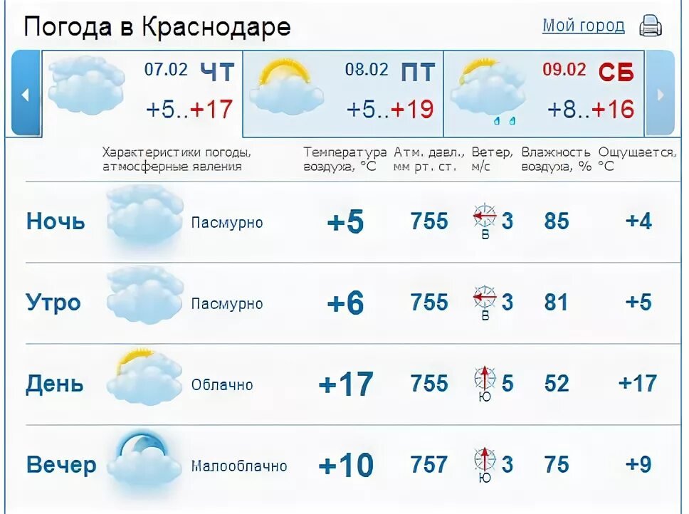 Погода в краснодаре на 10 дней подробно. Погода в Краснодаре. Какая погода зимой в Краснодаре.